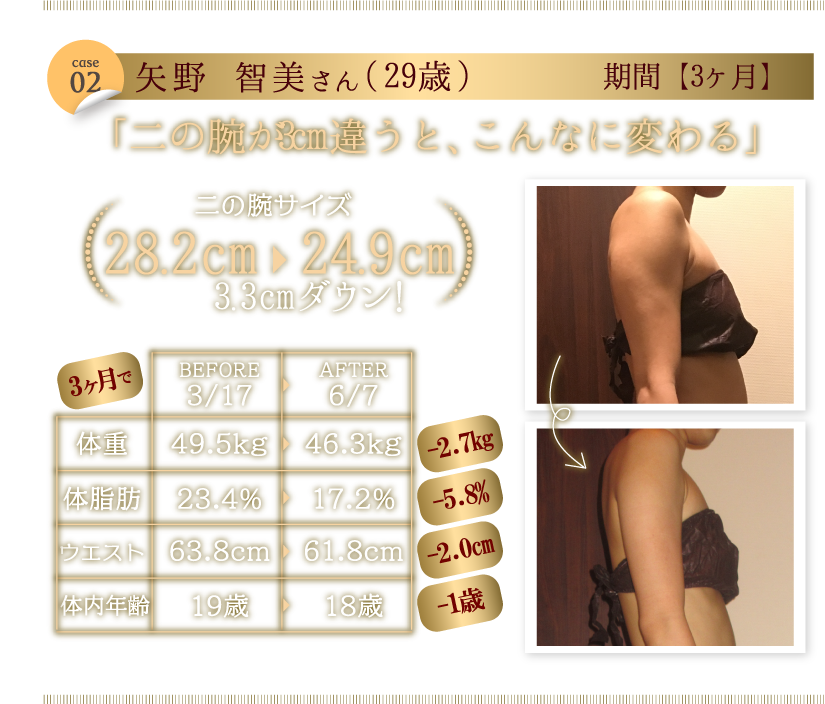 矢野智美さん