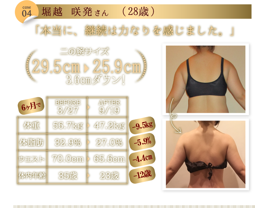堀越咲発さん
