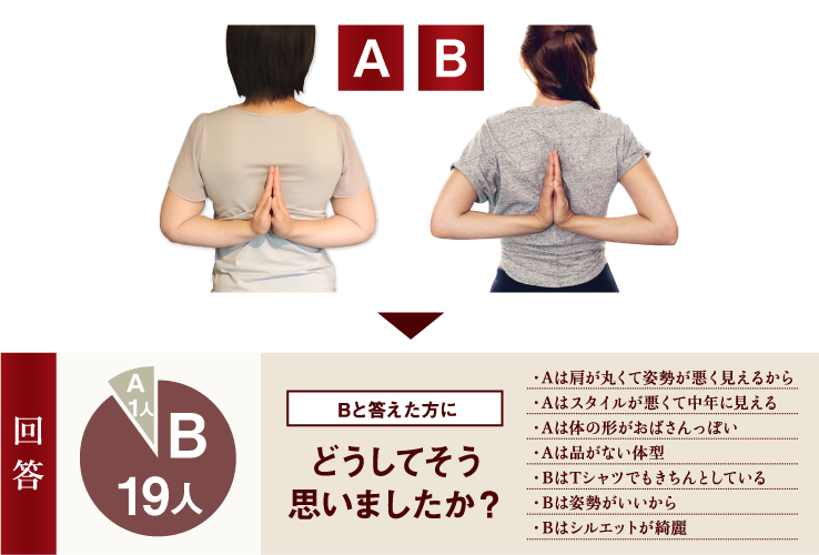A/B